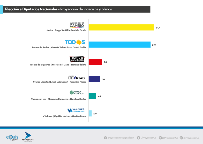 Crece la esperanza en el Frente de Todos PBA