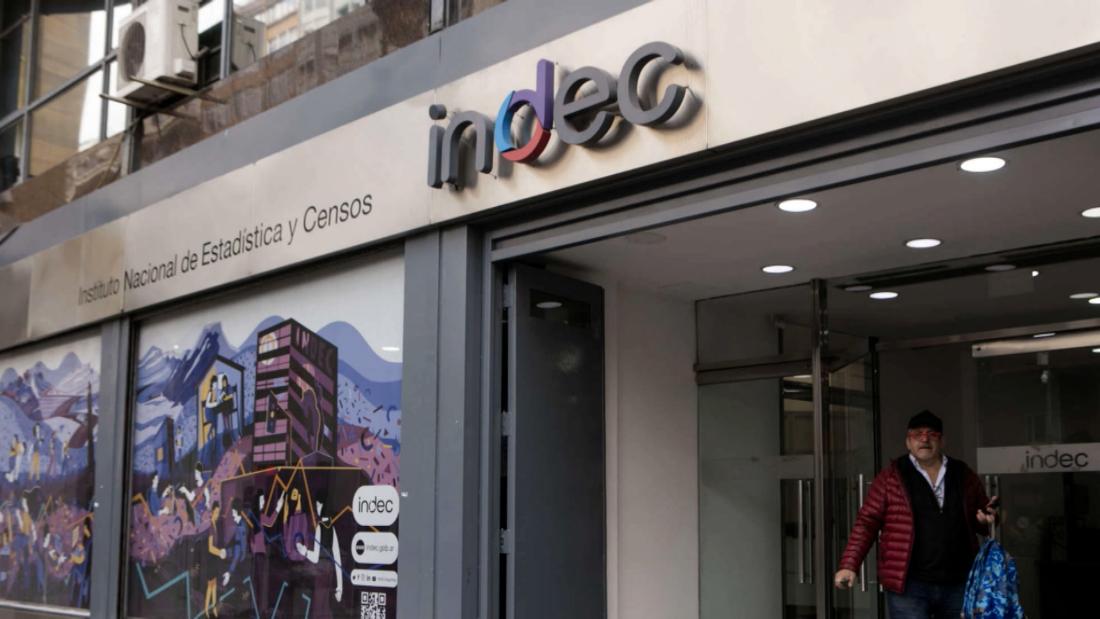 La actividad económica creció 5,6% interanual en julio, pero se estancó respecto a junio