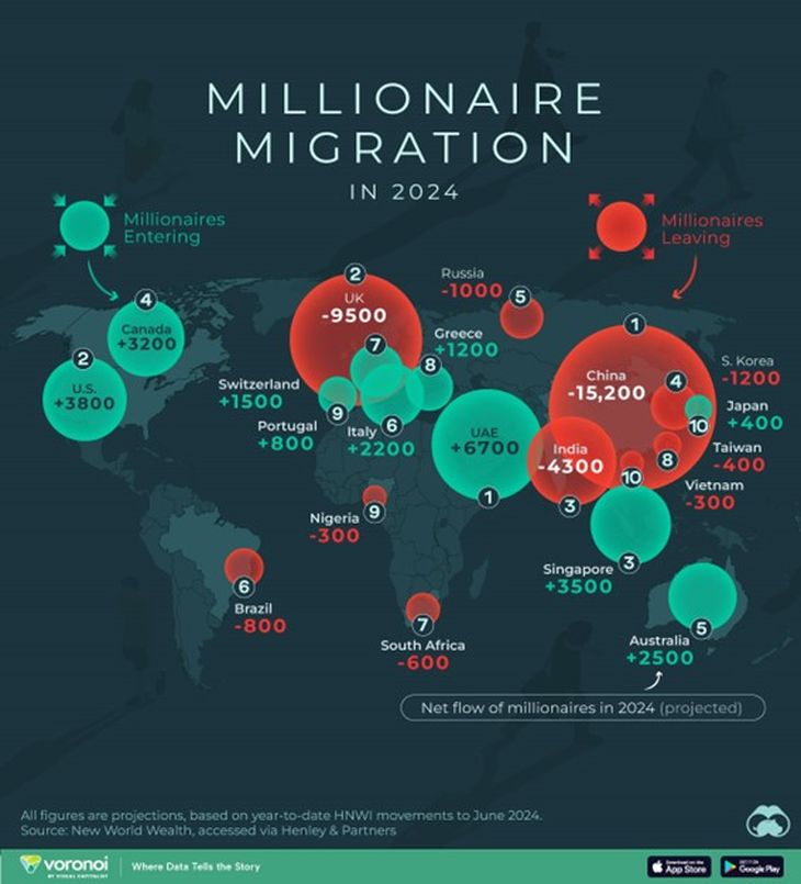 ¿a dónde se van los dólares de los más ricos del mundo?