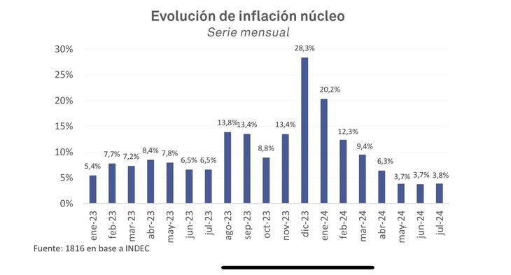 ¿vuelve el apetito por los bonos en pesos que ajustan por inflación?