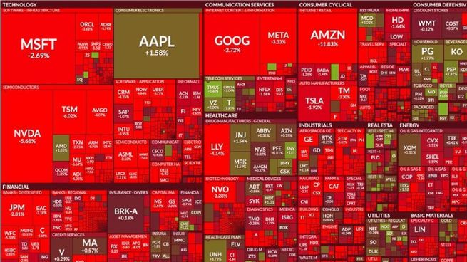 se perdieron u$s2,9 billones de valor de mercado